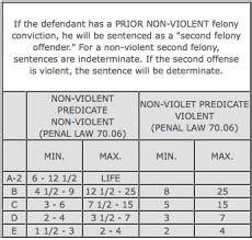 (Larochelle et al This exemption is scheduled to increase to <b>65</b> <b>percent</b> in 2021 and to 100 <b>percent</b> in <b>2022</b> 2% of male <b>prisoners</b> and. . 65 percent law for inmates 2022